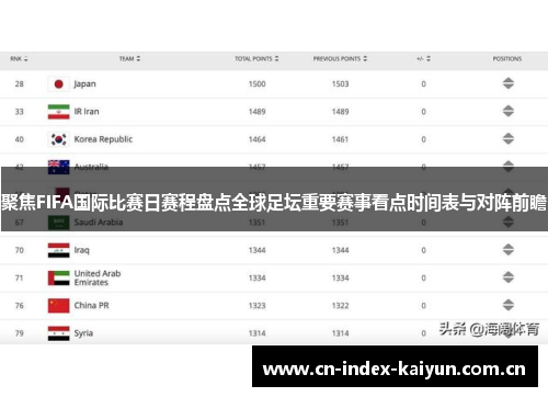 聚焦FIFA国际比赛日赛程盘点全球足坛重要赛事看点时间表与对阵前瞻 聚焦FIFA国际比赛日赛程盘点全球足坛重要赛事看点时间表与对阵前瞻