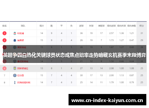 英超争四白热化关键球员状态成焦点赔率走势暗藏玄机赛季末段博弈 英超争四白热化关键球员状态成焦点赔率走势暗藏玄机赛季末段博弈